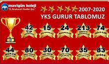 YKS GURUR TABLOMUZ