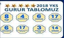 2018 YKS GURUR TABLOMUZ