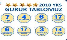 2018 YKS GURUR TABLOMUZ